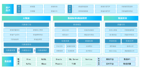 數據資產為王 企業數字化轉型與數據資產管理的共生關系解析