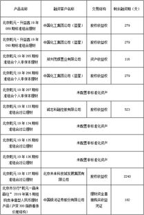 北京市分行企業資產管理 策略、挑戰與未來展望